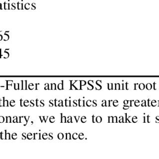 kpss test in r package|kwiatkowski phillips schmidt shin test.